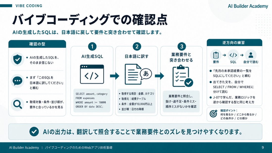バイブコーディングでの確認点