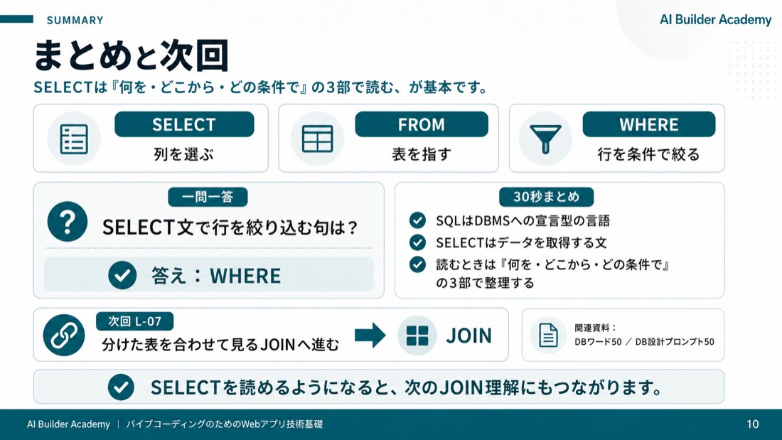 まとめと次回