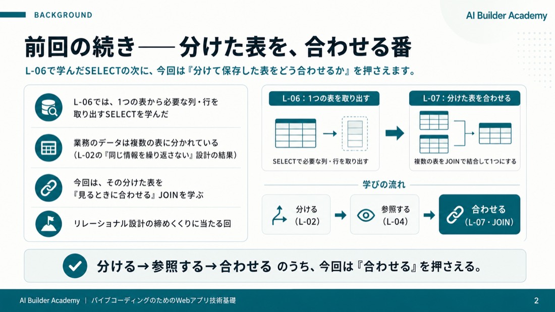 前回の続き——分けた表を、合わせる番