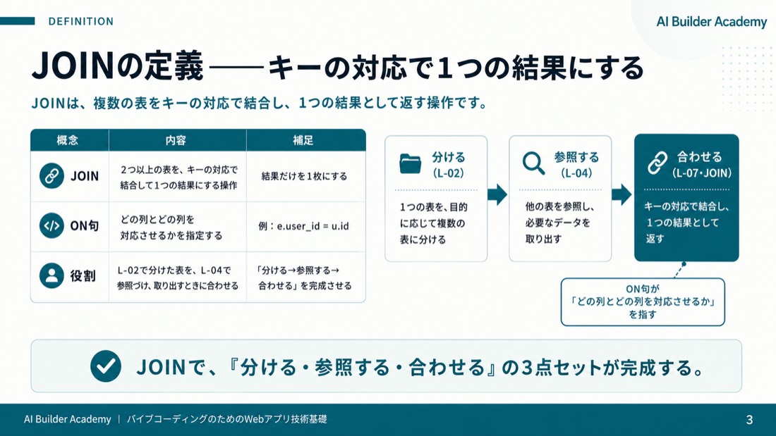 JOINの定義——キーの対応で1つの結果にする