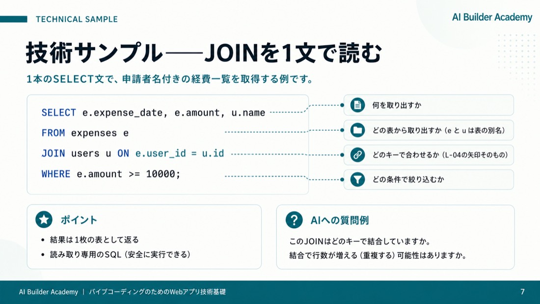 技術サンプル——JOINを1文で読む