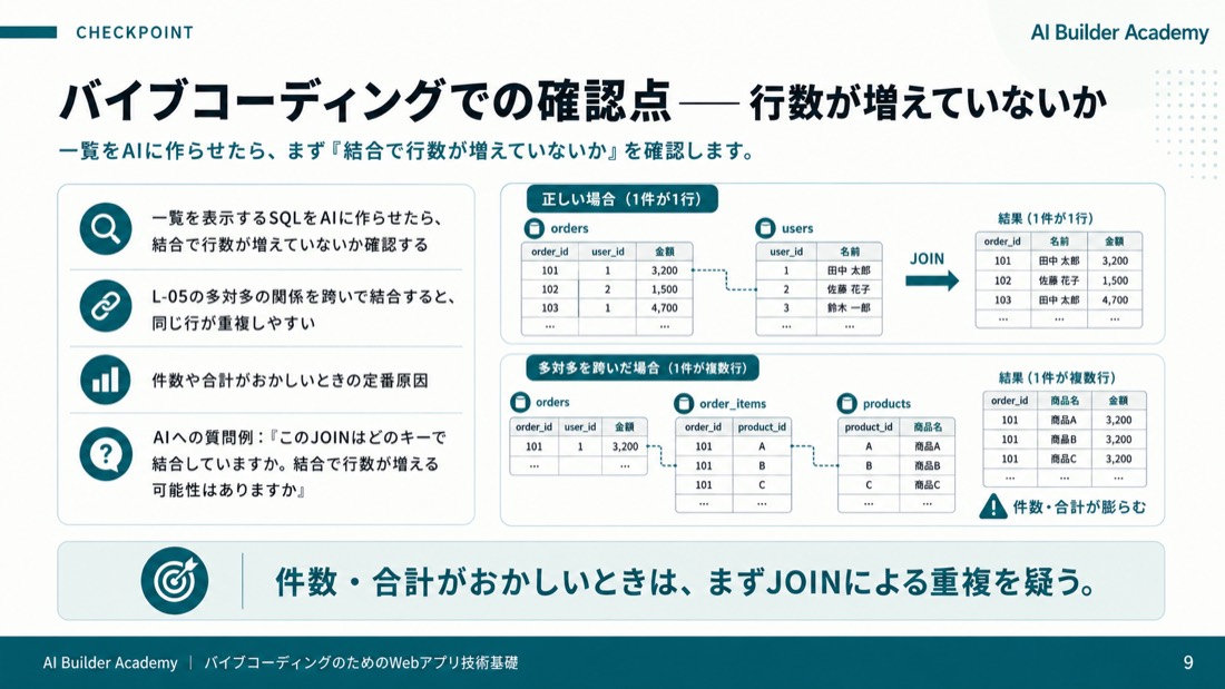 バイブコーディングでの確認点——行数が増えていないか