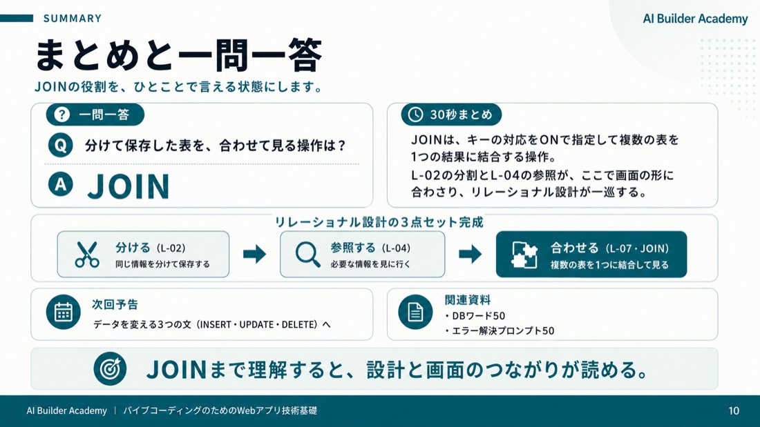 まとめと一問一答