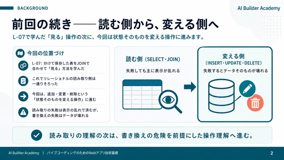 前回の続き——読む側から、変える側へ
