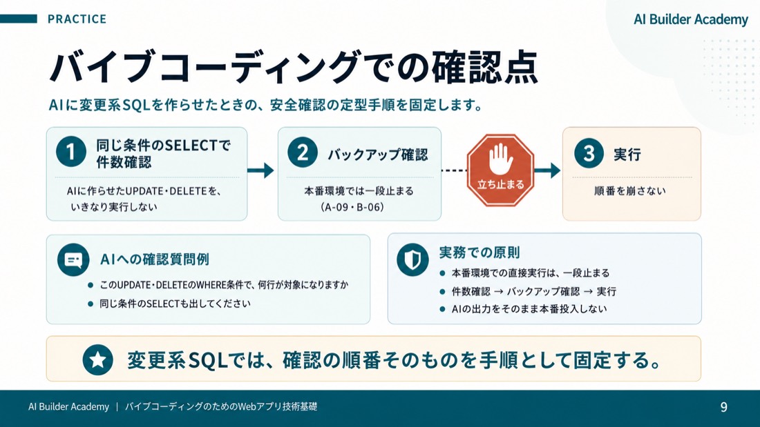 バイブコーディングでの確認点
