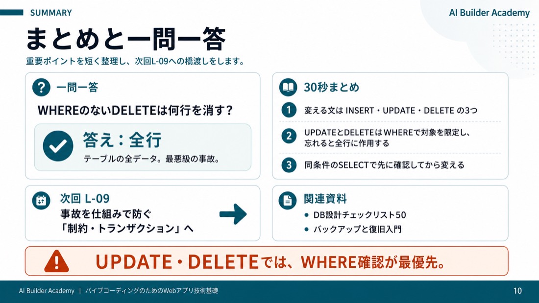 まとめと一問一答