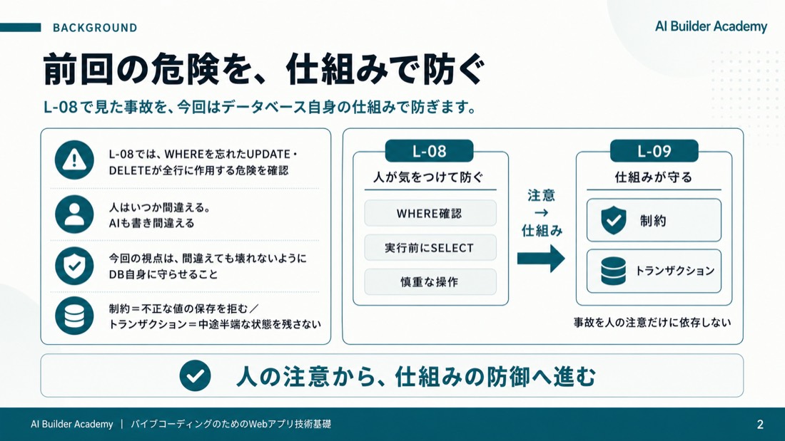 前回の危険を、仕組みで防ぐ
