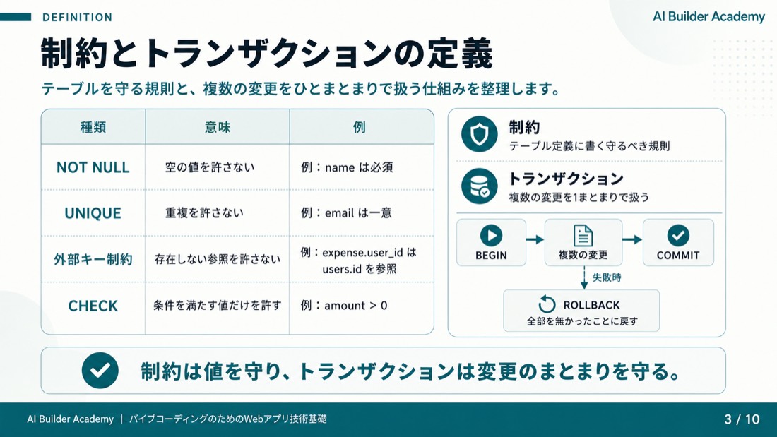制約とトランザクションの定義
