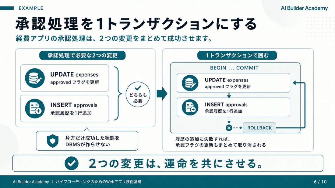 承認処理を1トランザクションにする