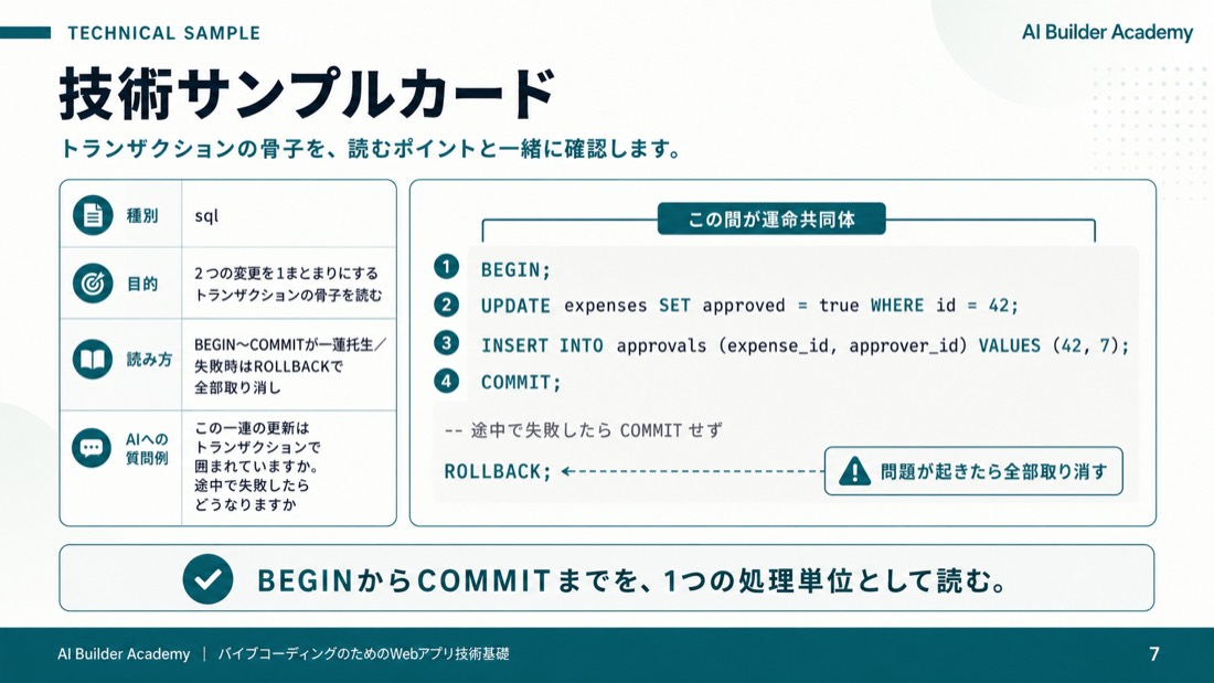 技術サンプルカード