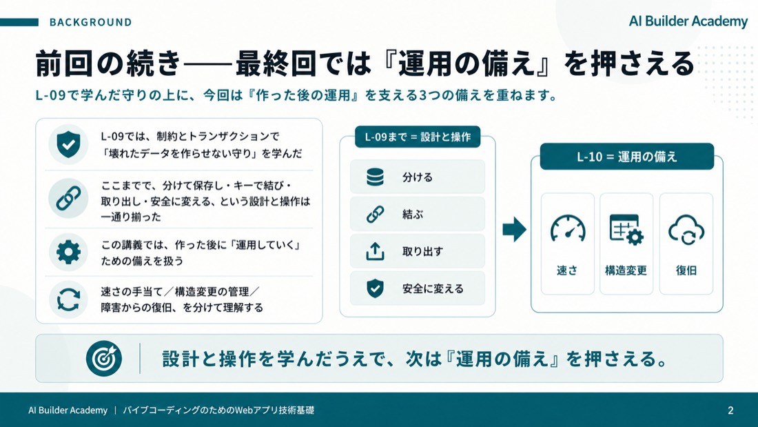 前回の続きと、この最終回の役割