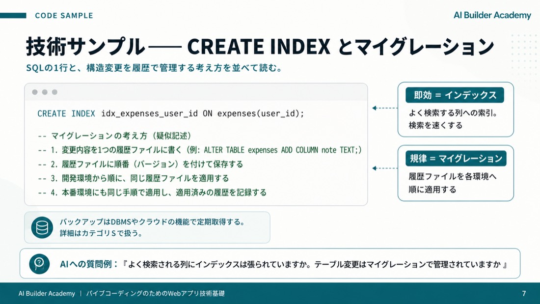技術サンプル: CREATE INDEX とマイグレーション
