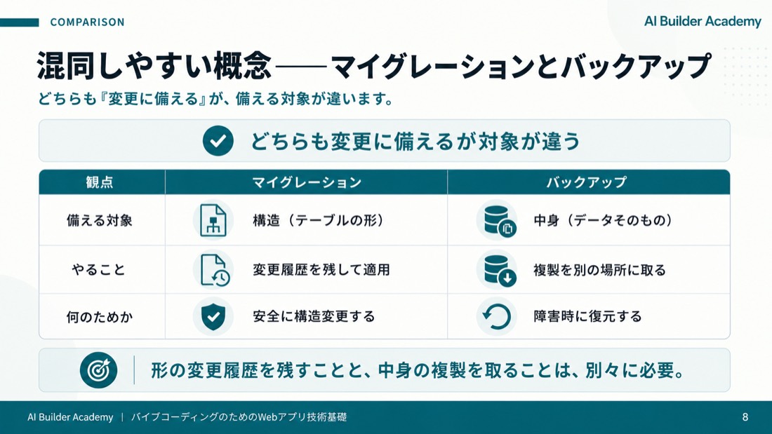 混同しやすい概念