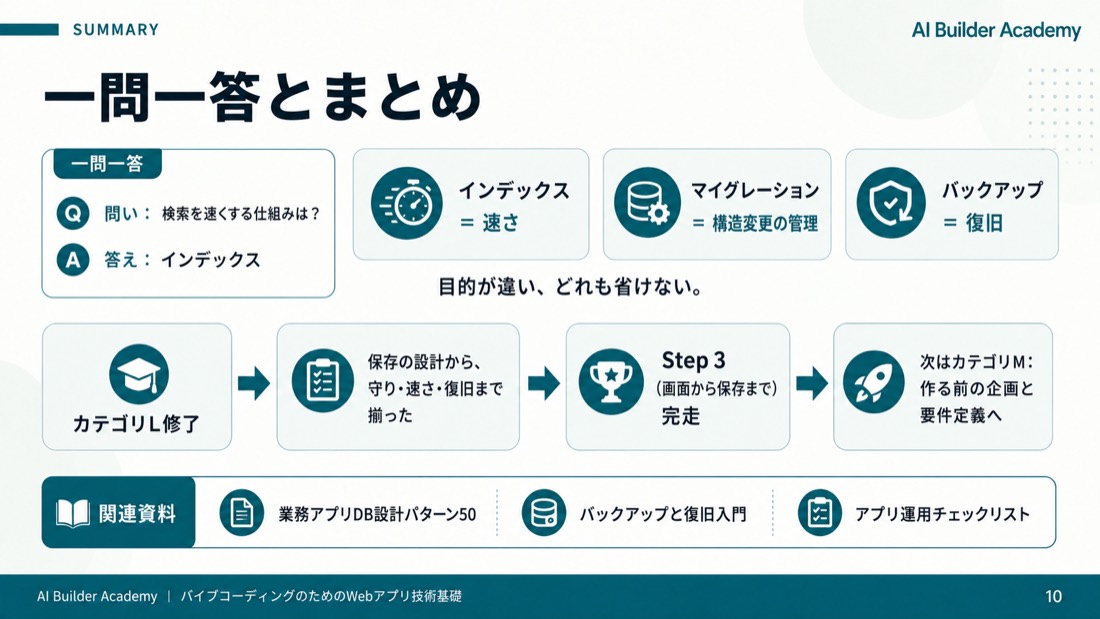 一問一答とまとめ