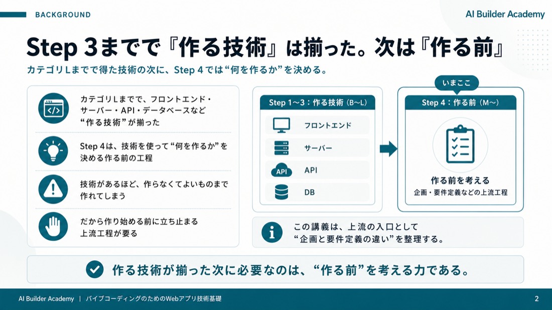 Step 3までで「作る技術」は揃った。次は「作る前」