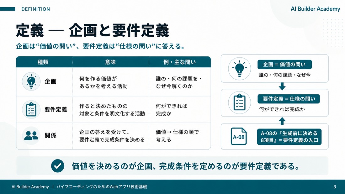定義: 企画と要件定義