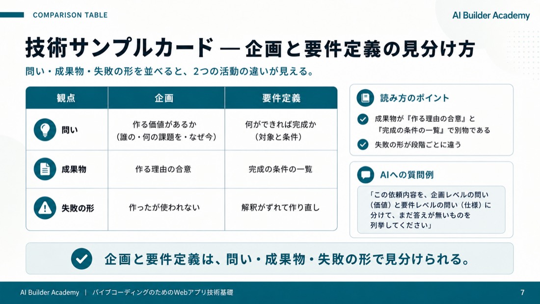 技術サンプルカード(table)