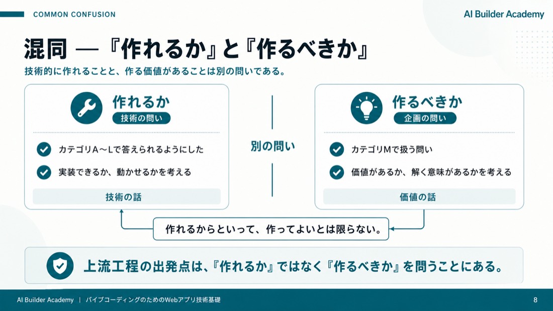 混同: 「作れるか」と「作るべきか」