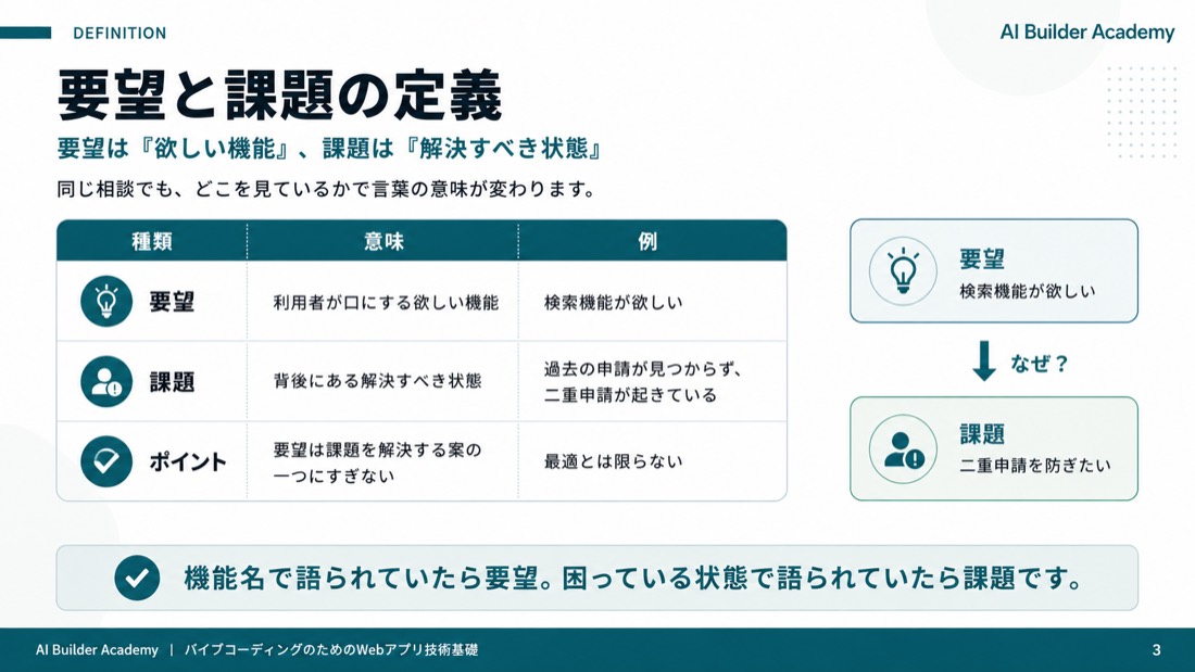要望と課題の定義