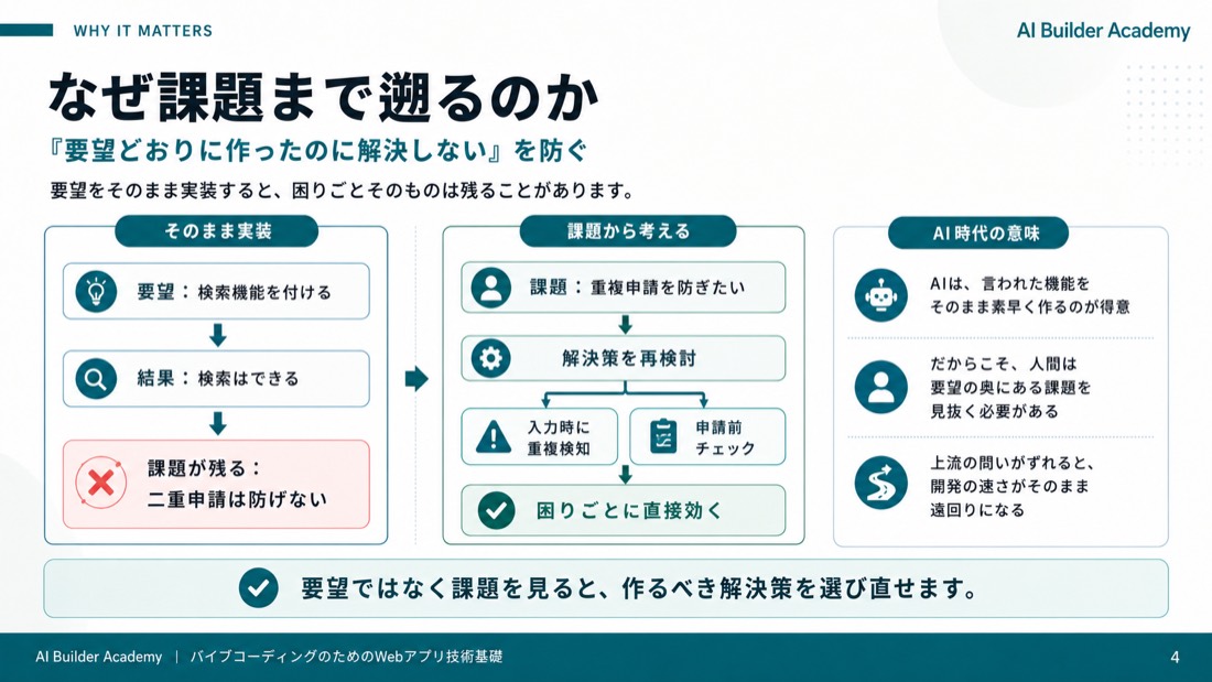 なぜ課題まで遡るのか