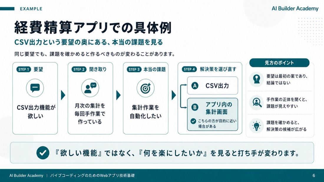 経費精算アプリでの具体例