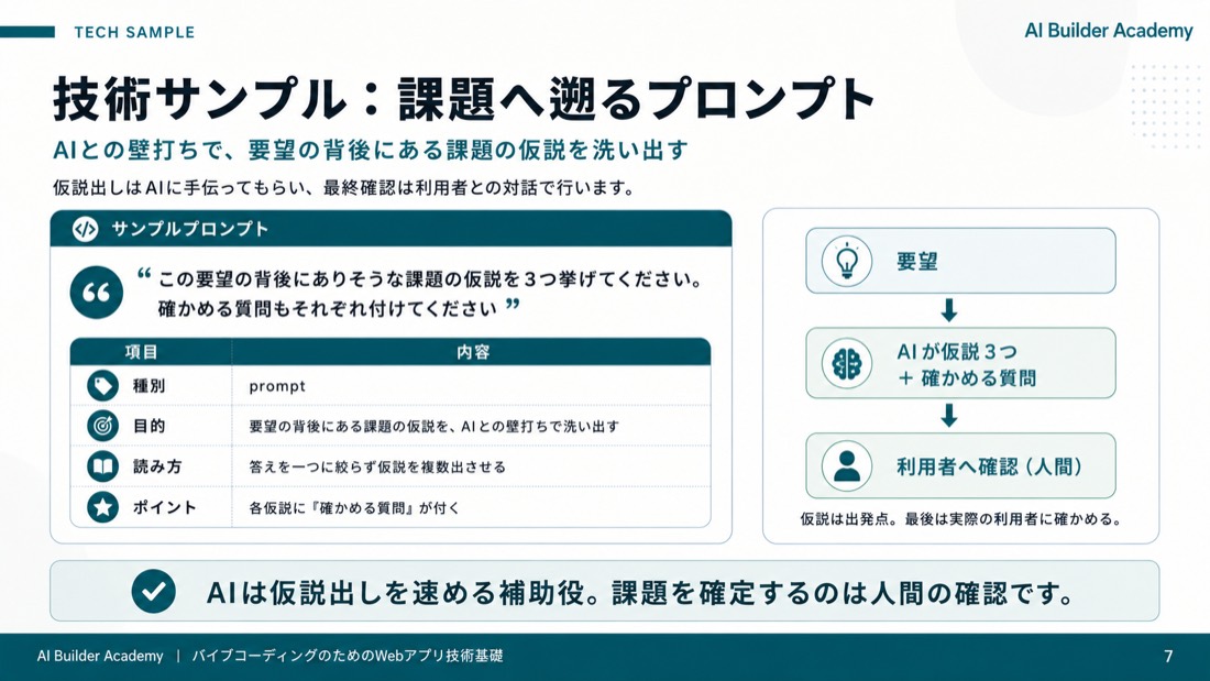 技術サンプル: 課題へ遡るプロンプト