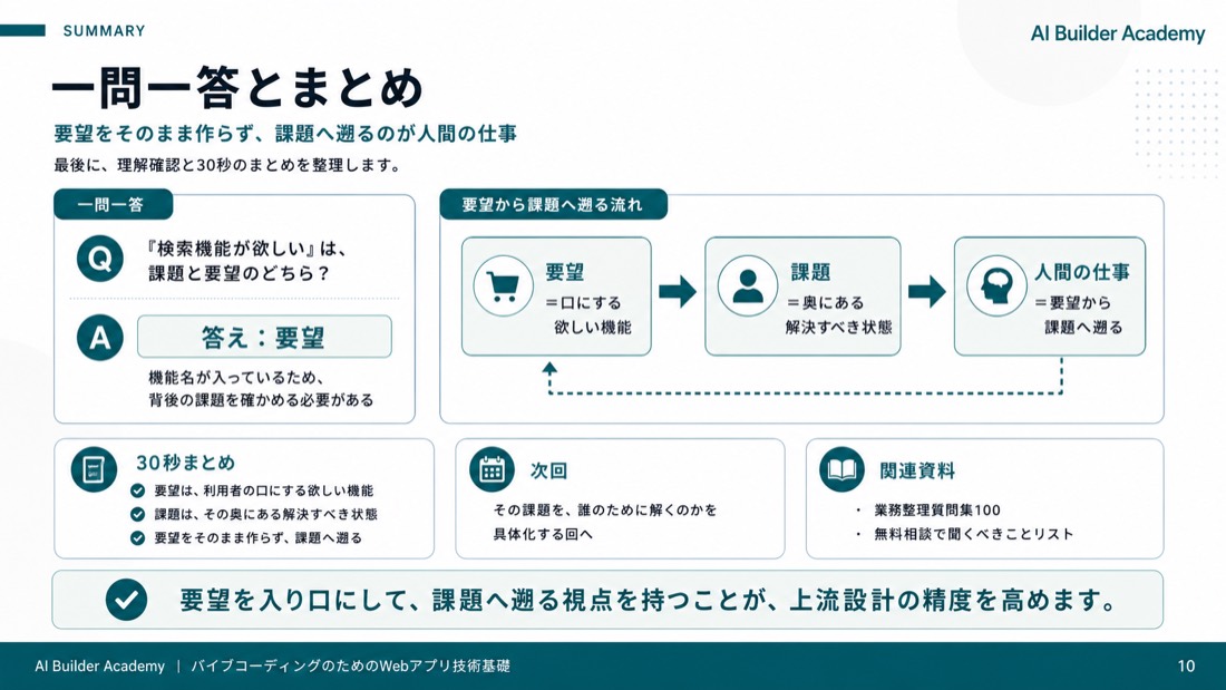 一問一答とまとめ