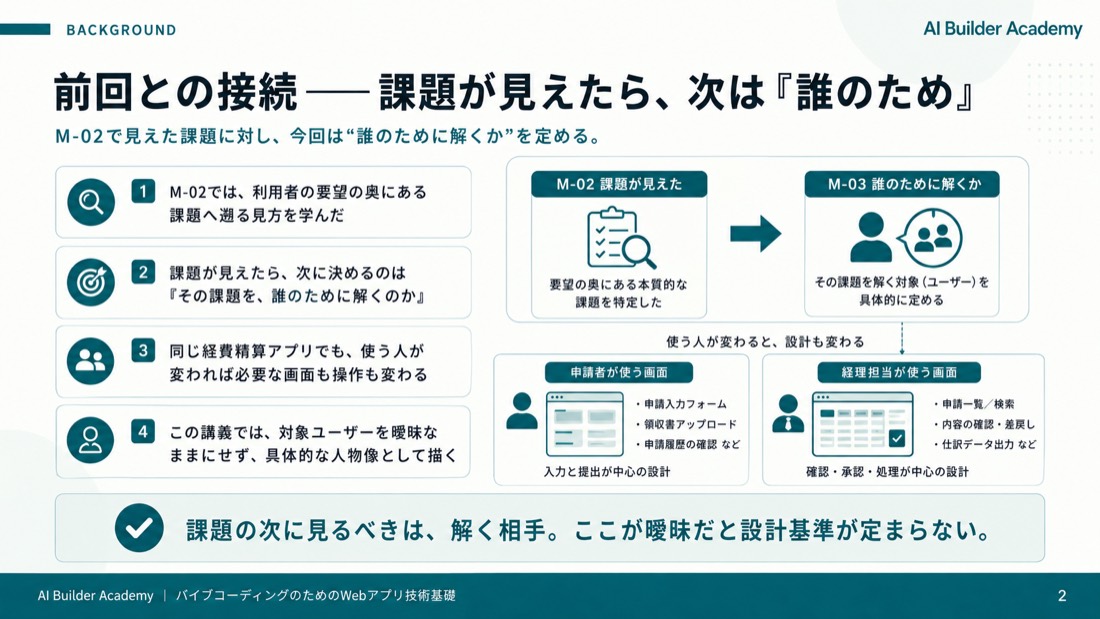 前回との接続——課題が見えたら、次は「誰のため」