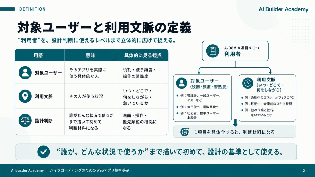 対象ユーザーと利用文脈の定義
