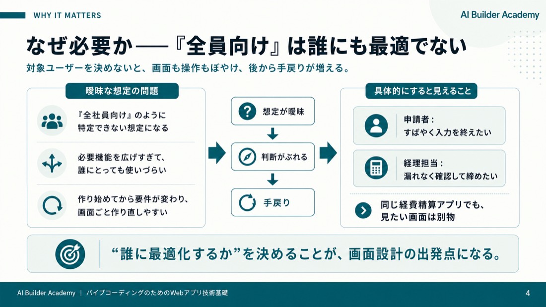 なぜ必要か——「全員向け」は誰にも最適でない