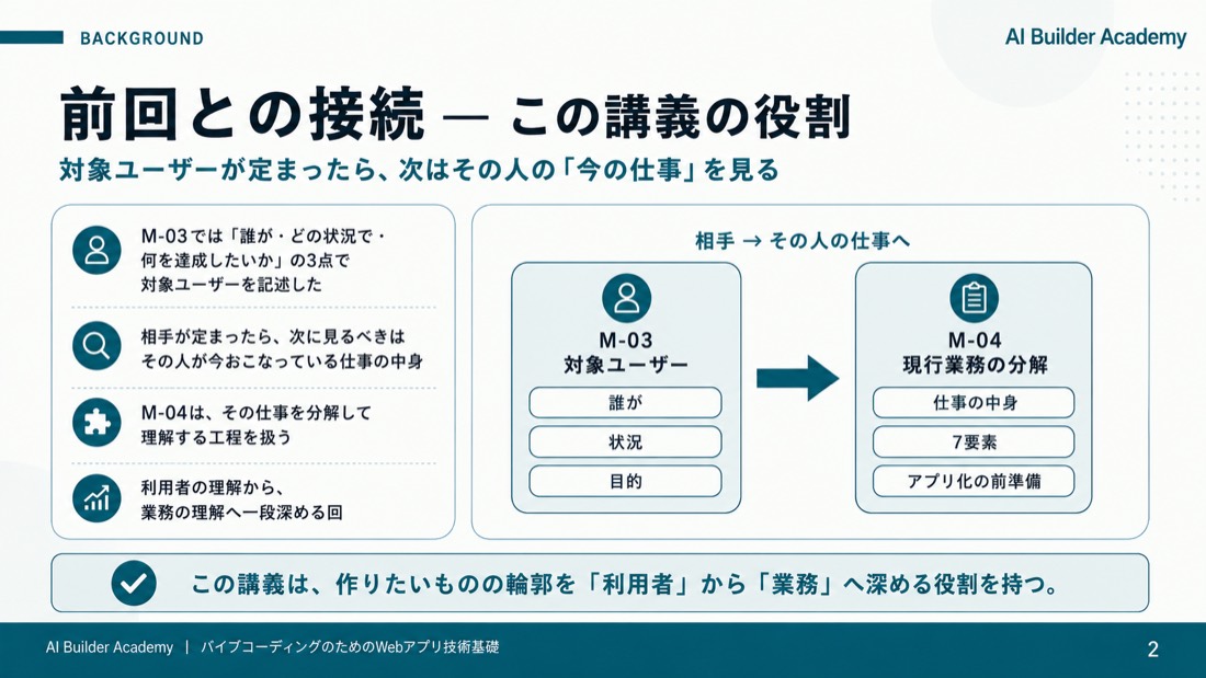 前回との接続と、この講義の役割