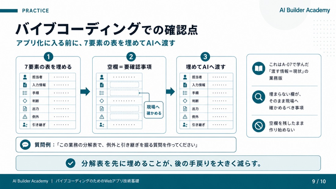 バイブコーディングでの確認点