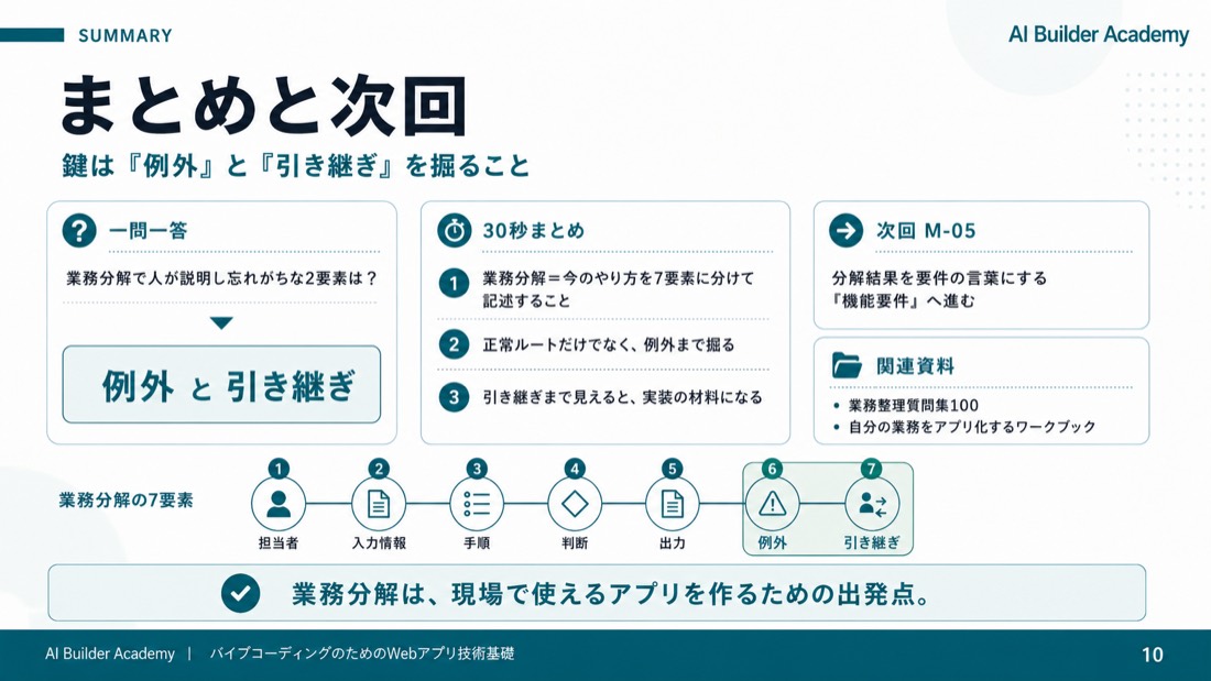 まとめと次回