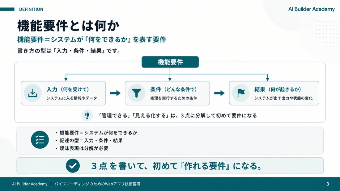 機能要件とは何か