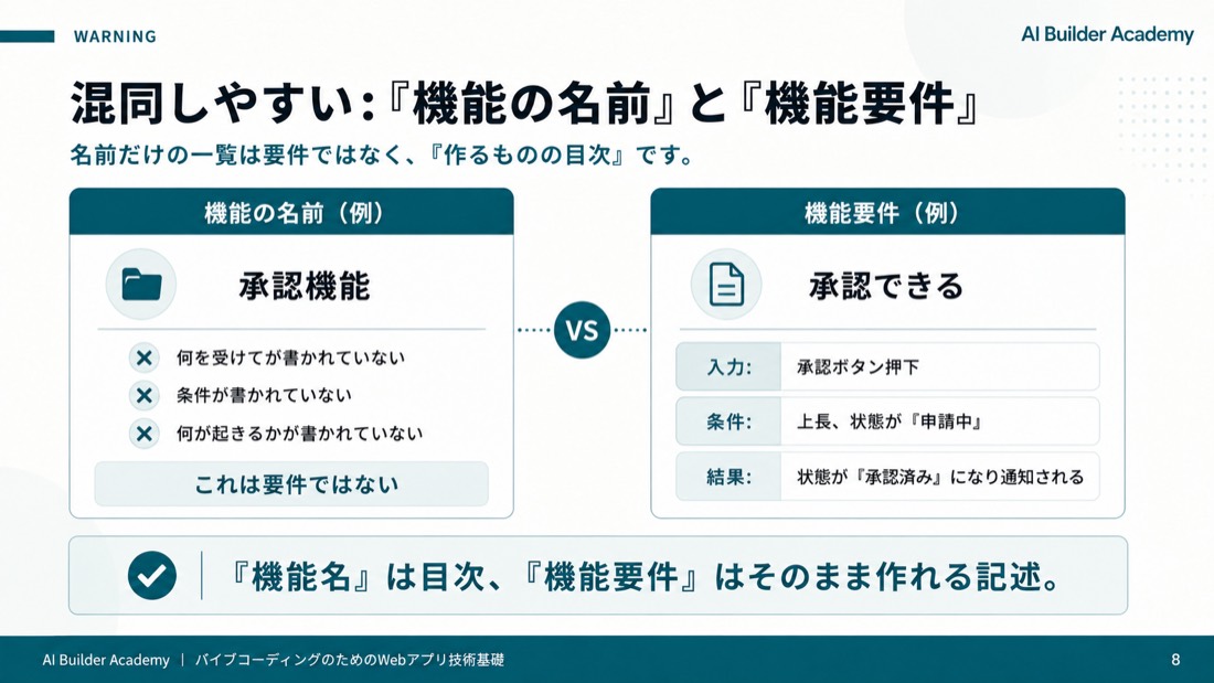 混同しやすい:「機能の名前」と「機能要件」