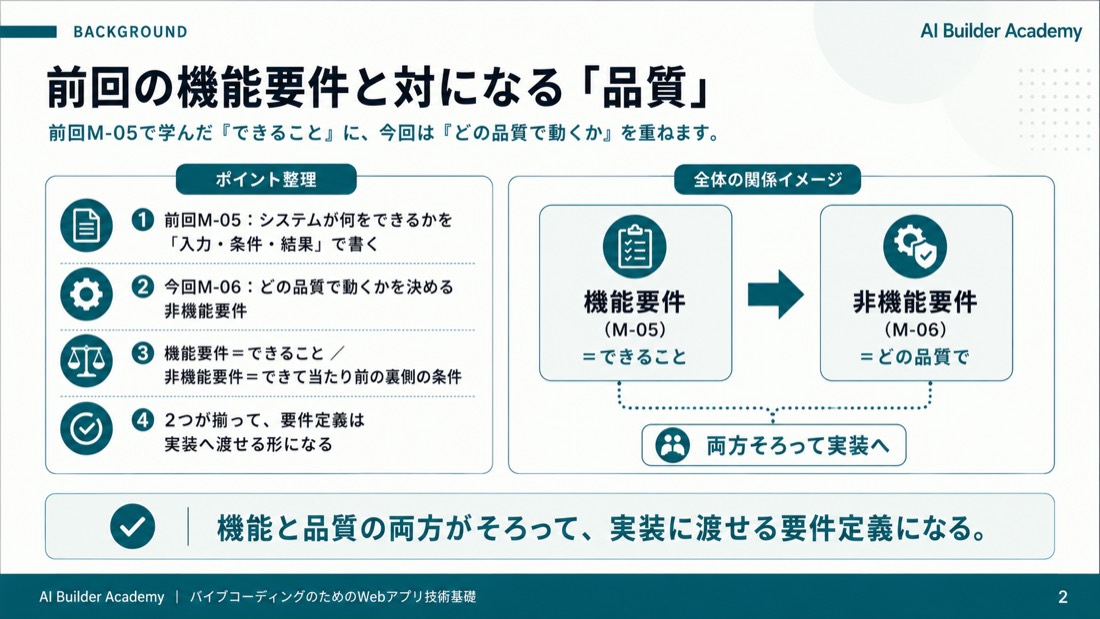 前回の機能要件と対になる「品質」