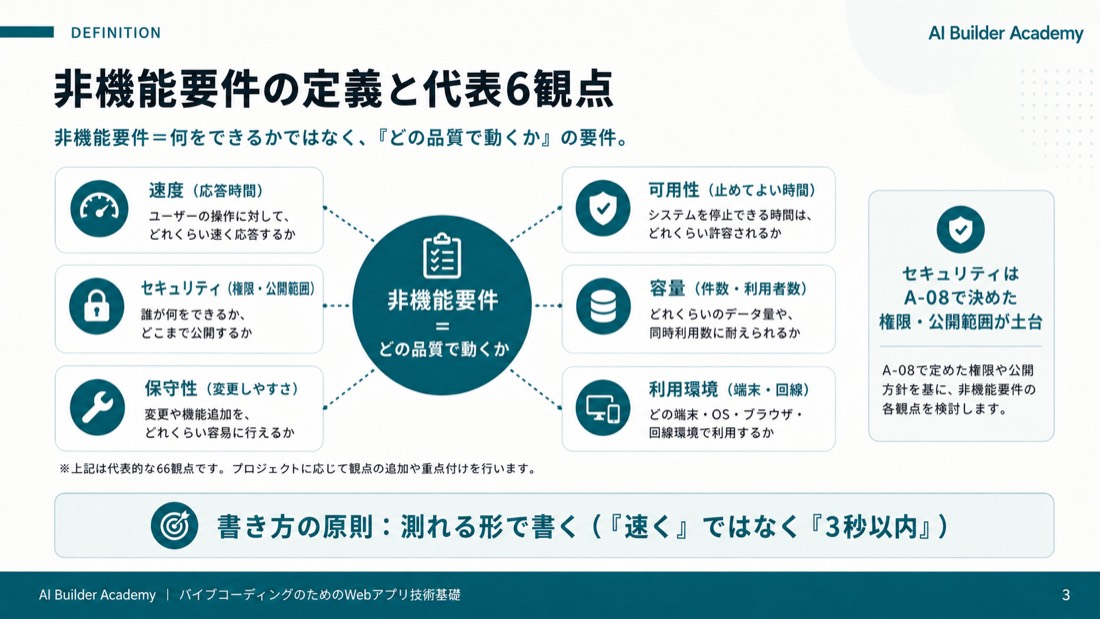 非機能要件の定義と代表6観点