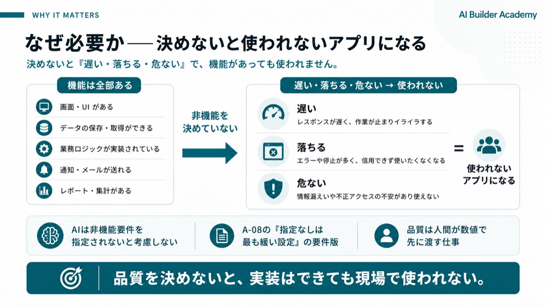 なぜ必要か——決めないと使われないアプリになる