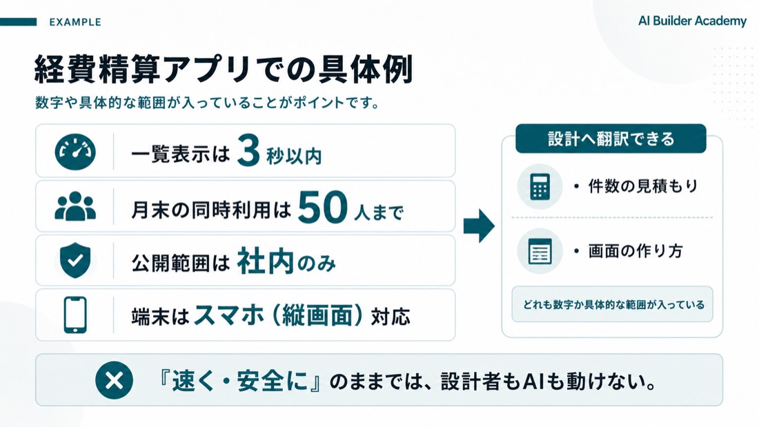 経費精算アプリでの具体例
