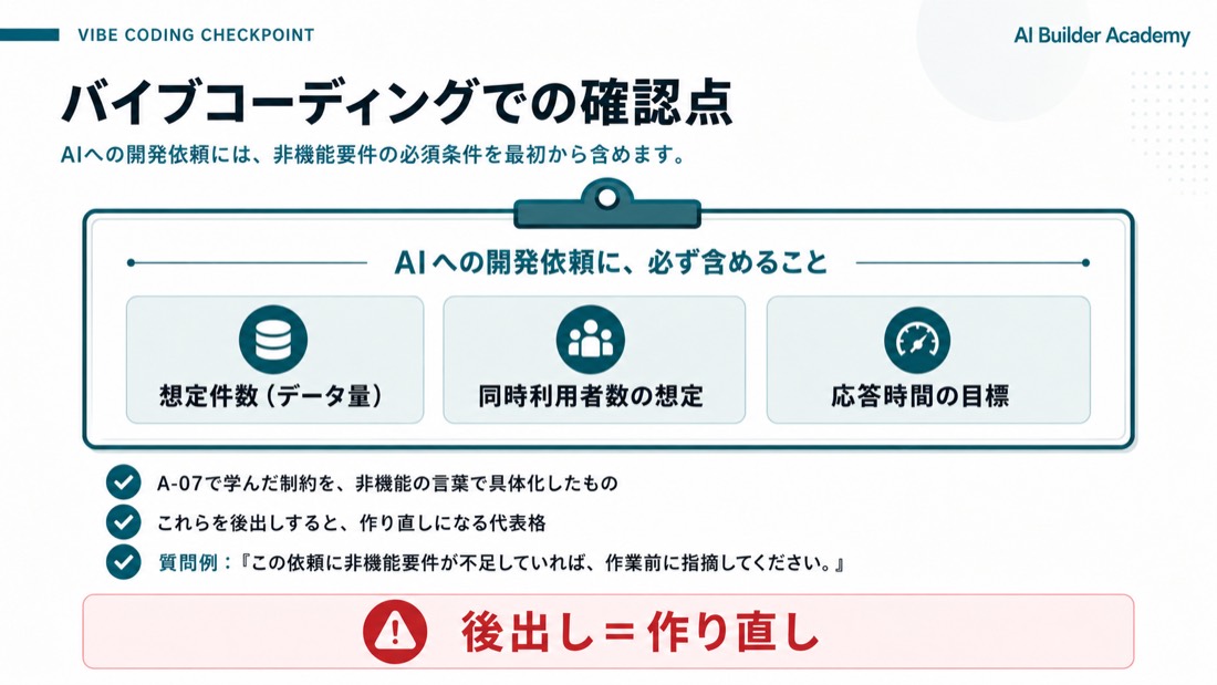 バイブコーディングでの確認点