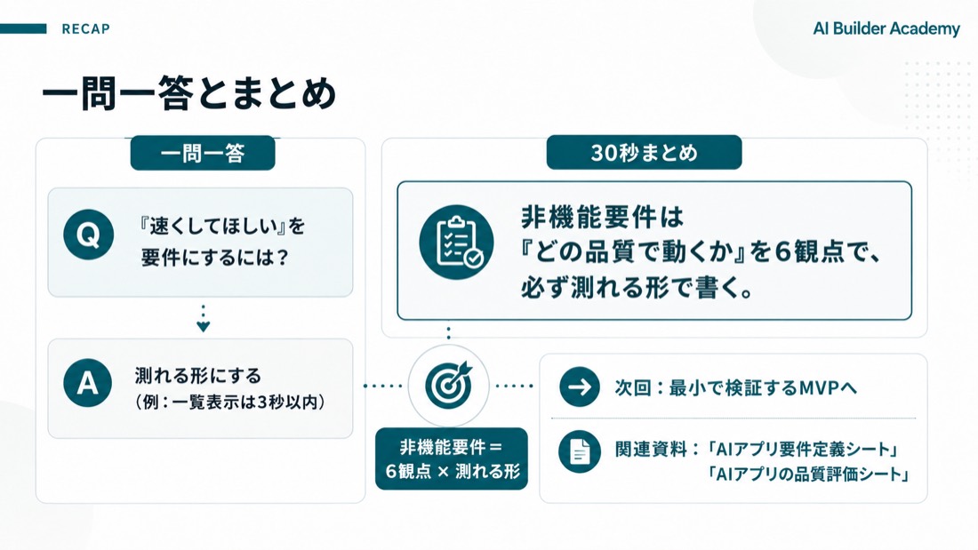 一問一答とまとめ