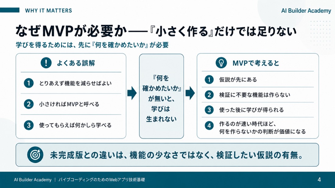 なぜMVPが必要か