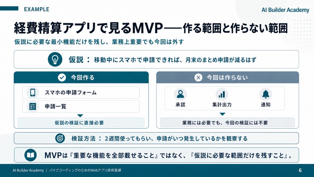 経費精算アプリでの具体例