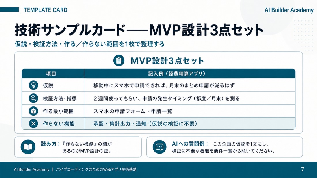 技術サンプルカード: MVP設計3点セット
