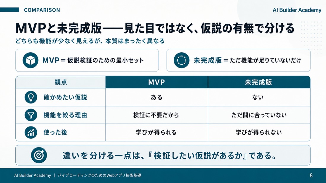 混同しやすい概念: MVPと未完成版