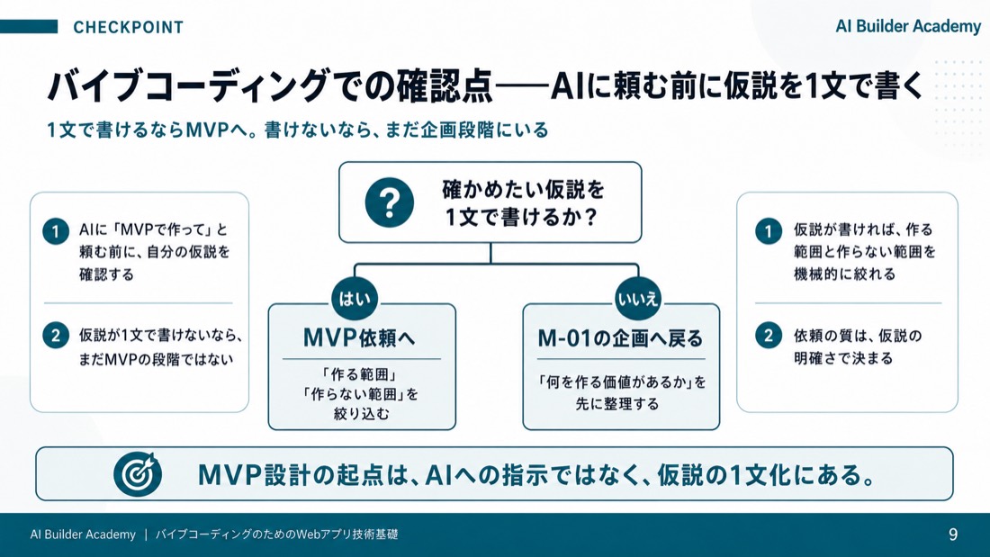 バイブコーディングでの確認点