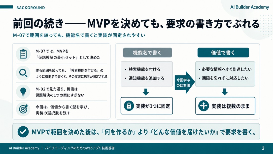 前回の続き——MVPを決めても、要求の書き方でぶれる