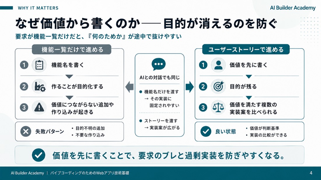 なぜ価値から書くのか