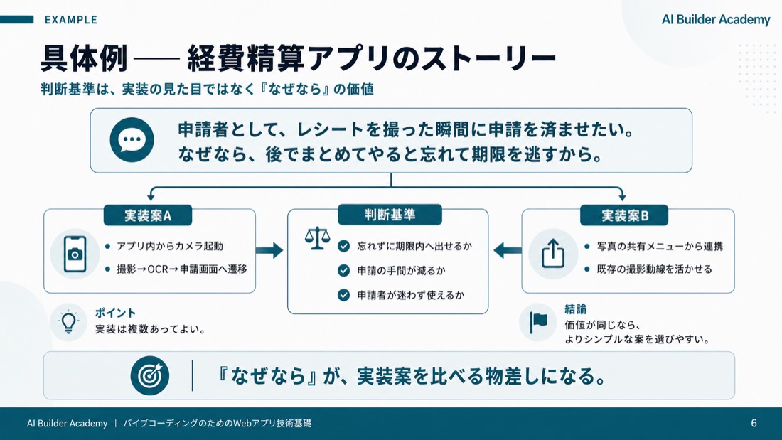 具体例——経費精算アプリのストーリー