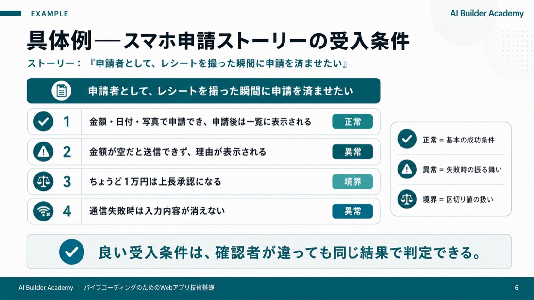 具体例——スマホ申請ストーリーの受入条件